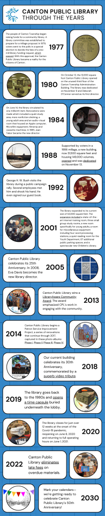 Canton Public Library Through the Years | Canton Public Library